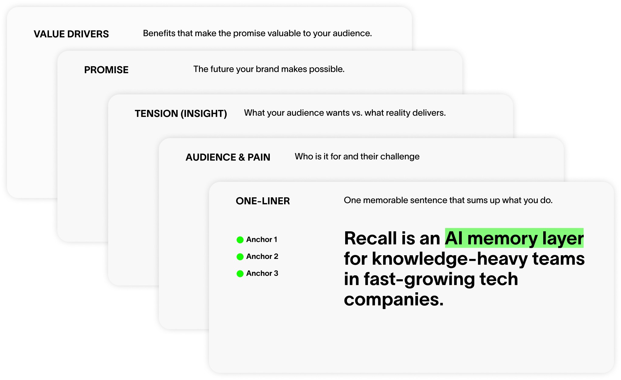 Stacked brand narrative cards: value drivers, promise, tension, audience and one-liner